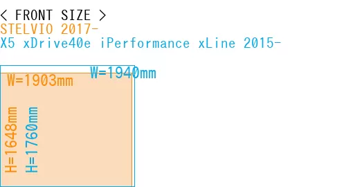 #STELVIO 2017- + X5 xDrive40e iPerformance xLine 2015-
